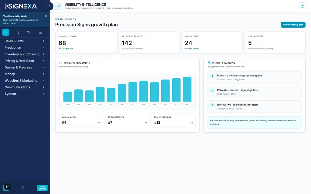 SIGNEXA Visibility Intelligence with keyword tracking and a reviewable growth action queue.